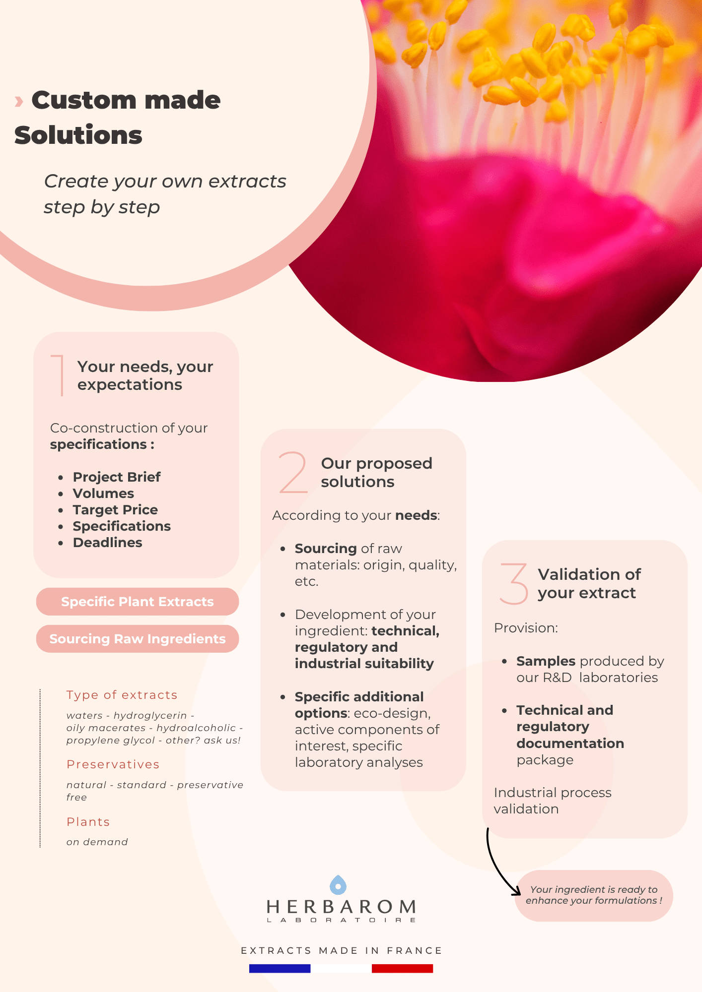 Flyer - cosmétique 4